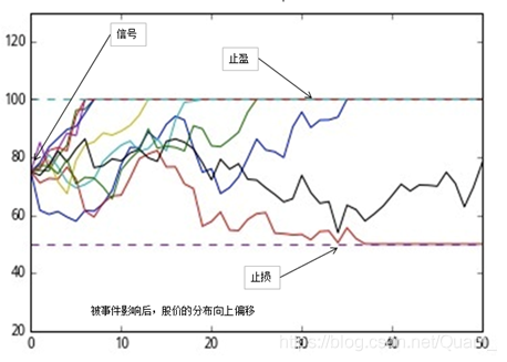 总算把凯利公式说明白了_历史数据_06