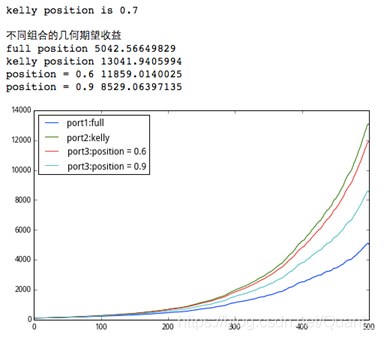 总算把凯利公式说明白了_凯利公式_10