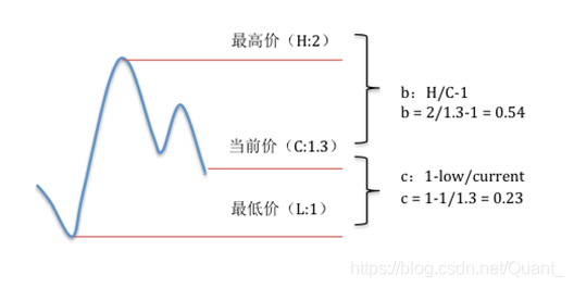 总算把凯利公式说明白了_历史数据_14