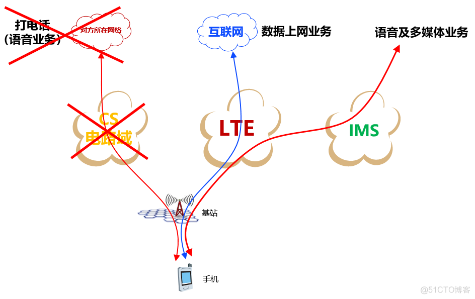 5G消息（RCS），到底是什么？_即时通信_06