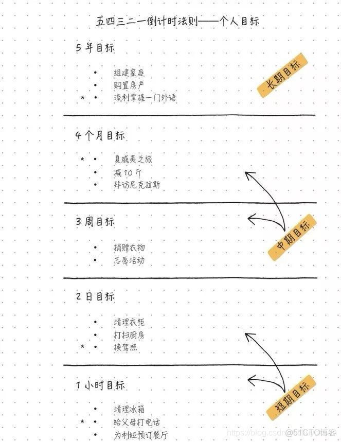 每天15分钟，就能轻松告别拖延症_目标集_16