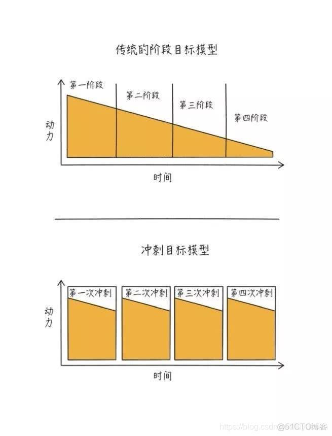 每天15分钟，就能轻松告别拖延症_互联网时代_18