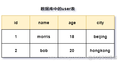 redis数据类型之hash_hashtable