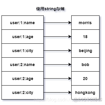 redis数据类型之hash_hash_02