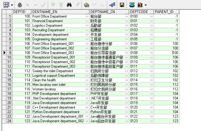 Oracle 中的递归语句Select...Start With...Connect by prior...的使用_Office