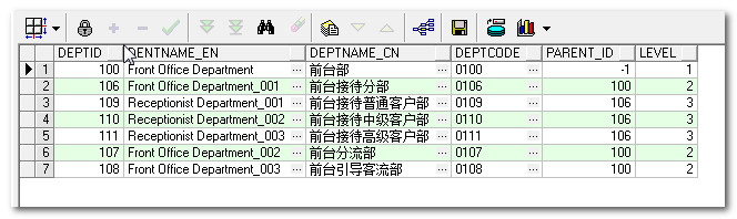 Oracle 中的递归语句Select...Start With...Connect by prior...的使用_Office_03