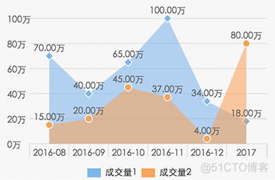 小程序图表插件_微信小程序_04