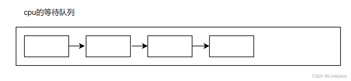 【Linux】进程状态_父进程