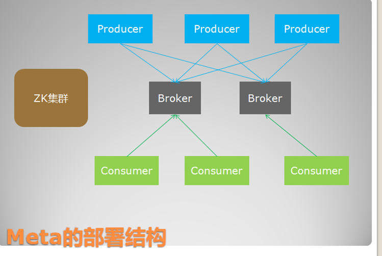 metaq架构原理_java