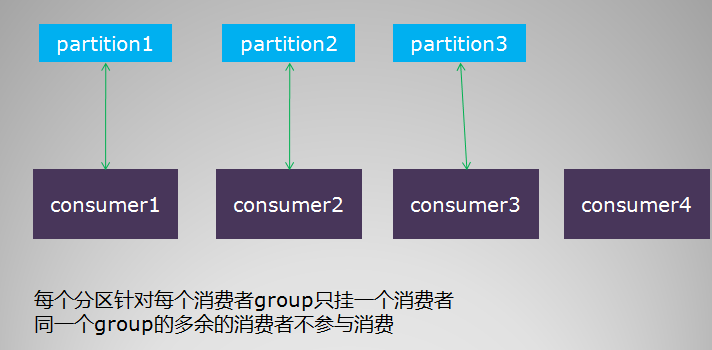 metaq架构原理_数据_04