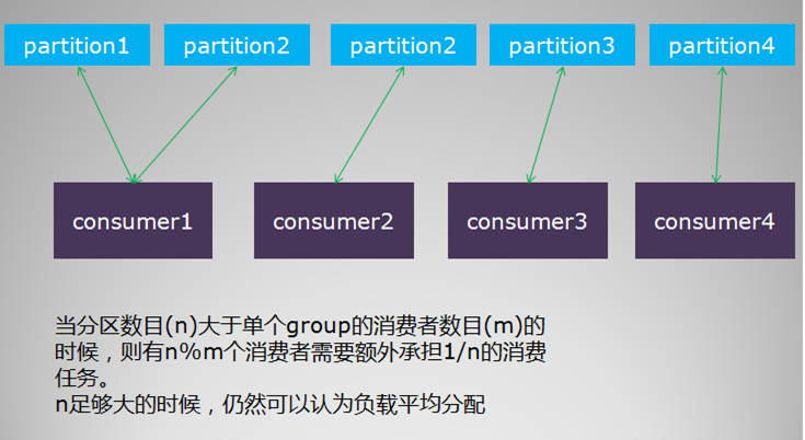 metaq架构原理_java_05