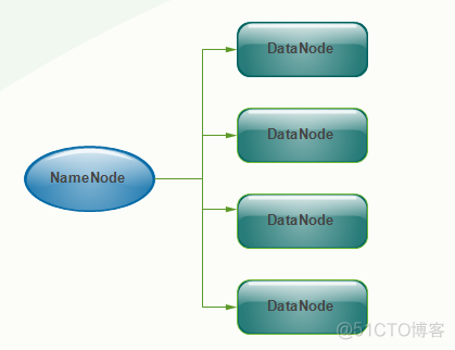 Hadoop2.5.2 HA高可靠性集群搭建(Hadoop+Zookeeper)_zookeeper