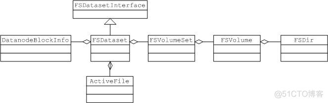 mapreduce编程模型介绍_java_14