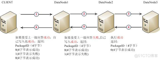 mapreduce编程模型介绍_java_21