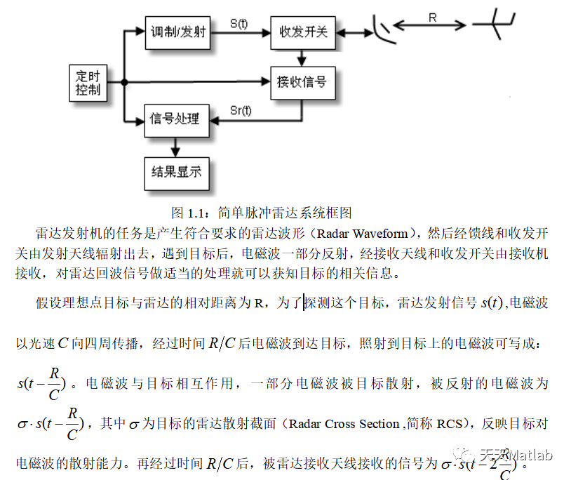 线性调频（LFM）脉冲压缩雷达matlab仿真_电子技术