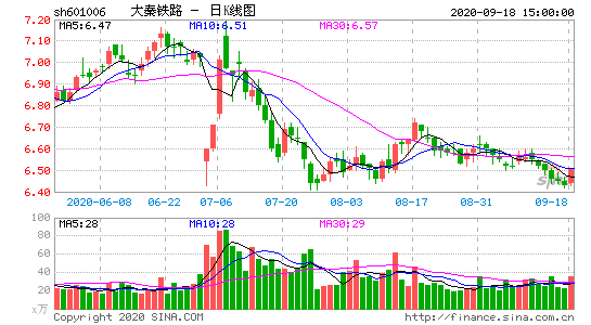 [AHK]新浪实时股票数据接口_新浪微博