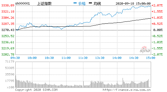 [AHK]新浪实时股票数据接口_数据接口_02