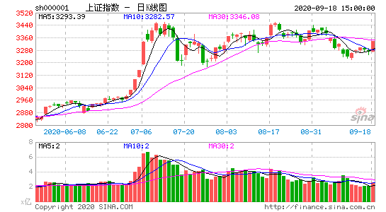 [AHK]新浪实时股票数据接口_数据接口_03