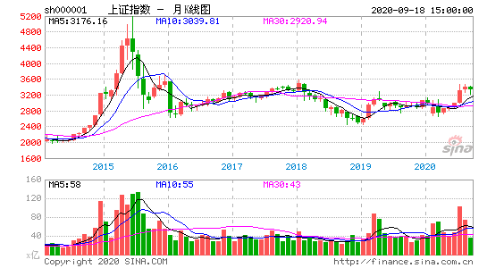 [AHK]新浪实时股票数据接口_数据接口_05