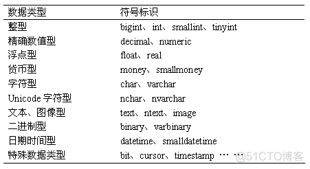 SQL数据定义语言（DDL）_数据库_02