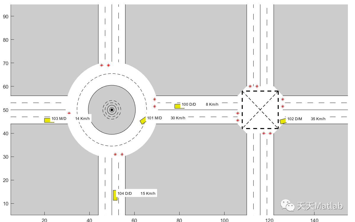 基于时空预留方案的十字路口交通自动调节智能交通管理系统附matlab代码_sed