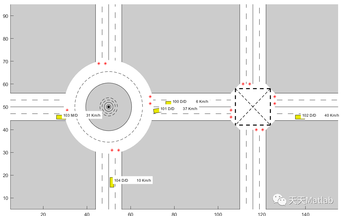 基于时空预留方案的十字路口交通自动调节智能交通管理系统附matlab代码_智能交通_02