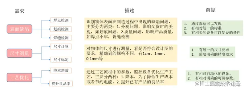 华为云D-Plan解决方案助力汽车零部件质检智能化_数据