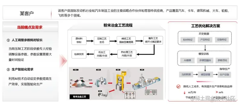 华为云D-Plan解决方案助力汽车零部件质检智能化_提高工作效率_04