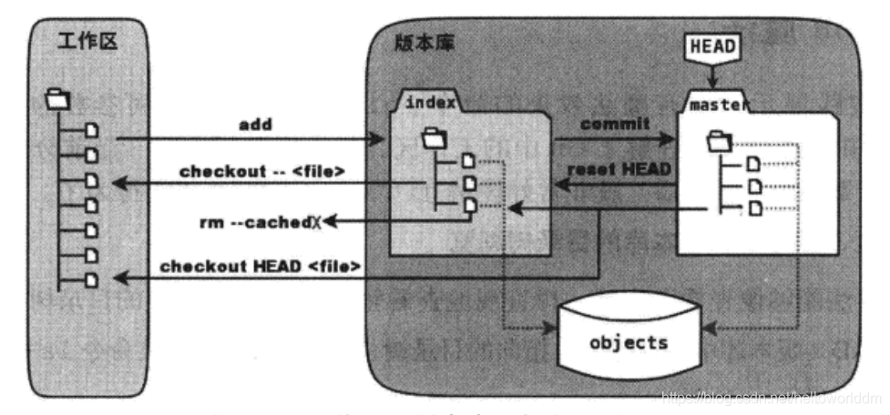 Git基本原理和初步实战_git_03