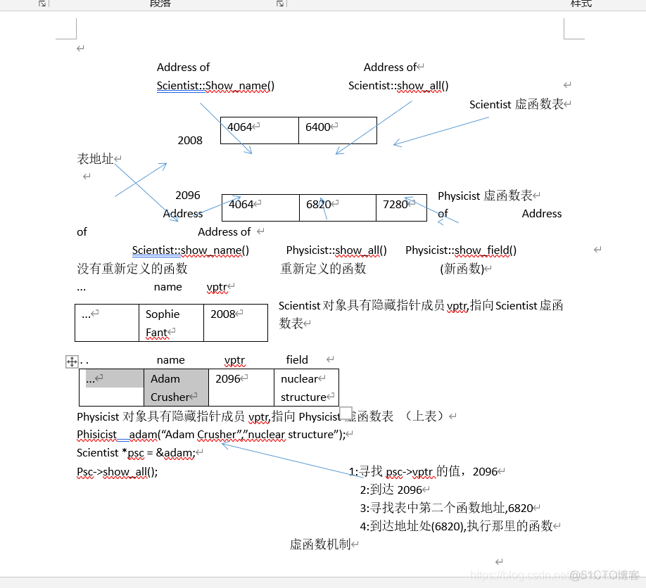 虚函数的实现机制图示_c++