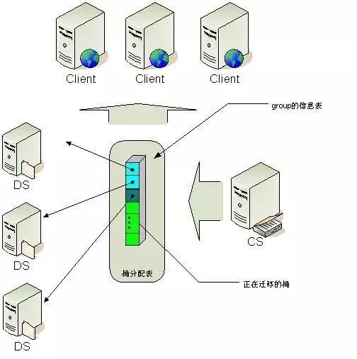 一文读懂非关系型数据库（NoSQL）_分布式系统_09