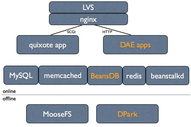 一文读懂非关系型数据库（NoSQL）_分布式系统_12