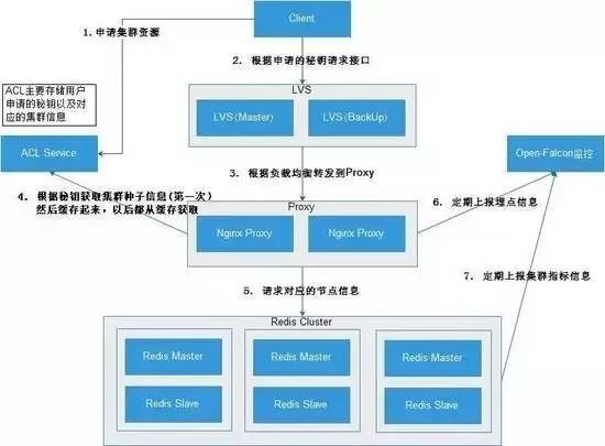 一文读懂非关系型数据库（NoSQL）_数据库_11