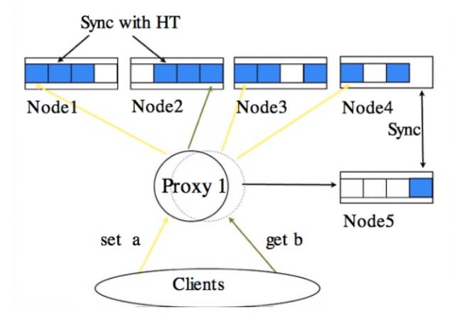 一文读懂非关系型数据库（NoSQL）_数据_13