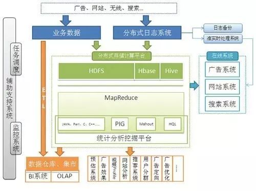 一文读懂非关系型数据库（NoSQL）_数据_10