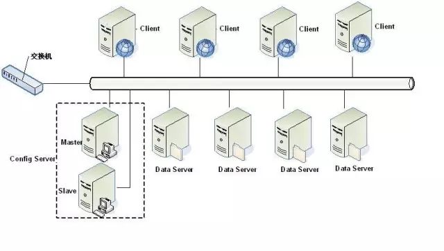 一文读懂非关系型数据库（NoSQL）_数据库_08