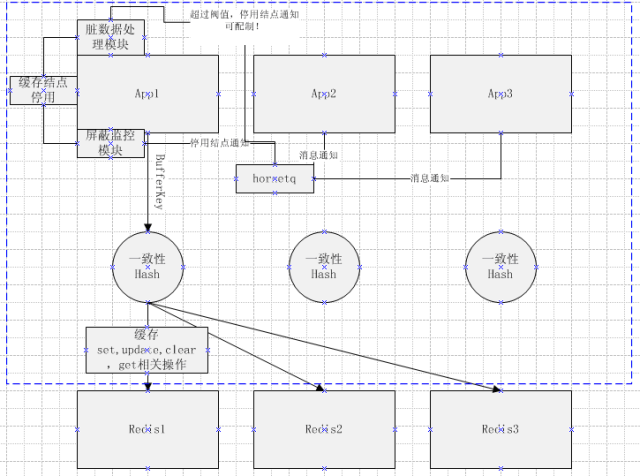 一文读懂非关系型数据库（NoSQL）_数据_06