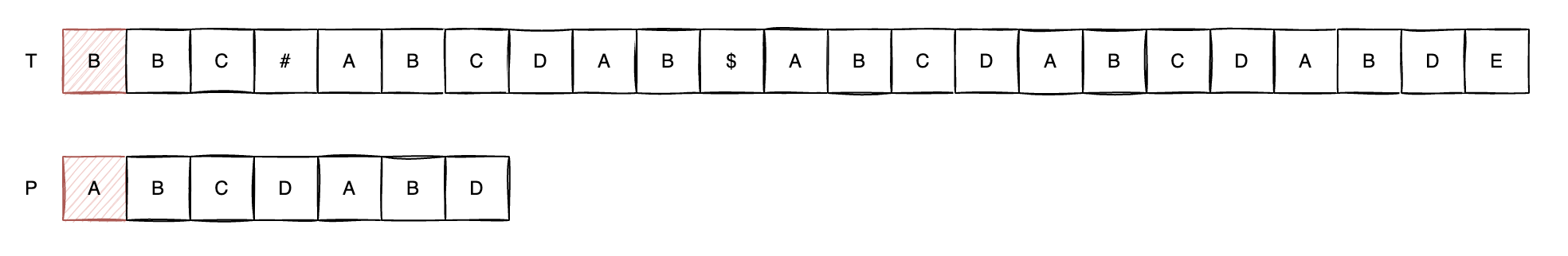 一些常见的字符串匹配算法_字符串_04