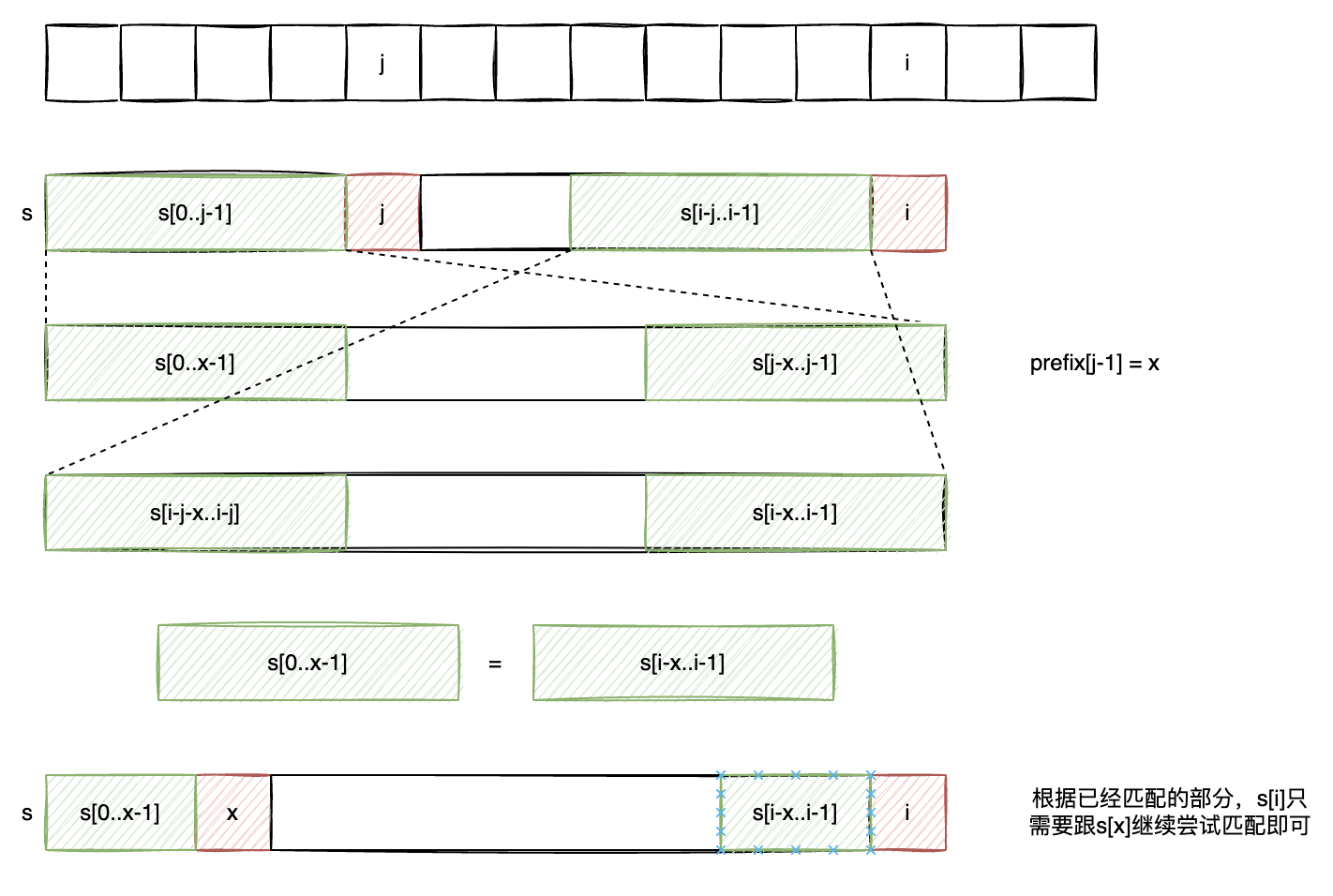 一些常见的字符串匹配算法_字符串_16