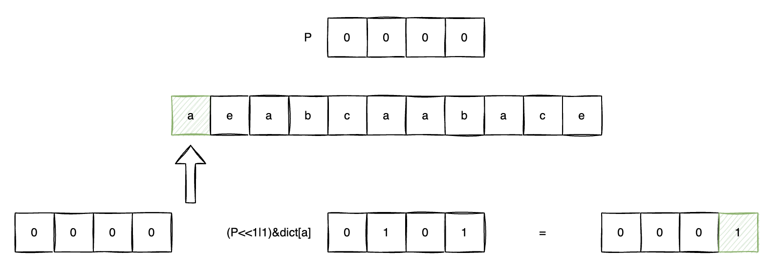 一些常见的字符串匹配算法_字符串_30