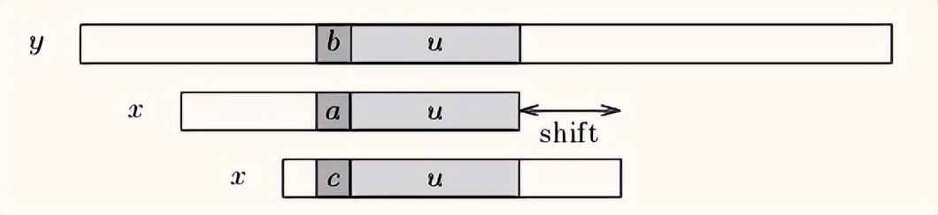 一些常见的字符串匹配算法_字符串_24