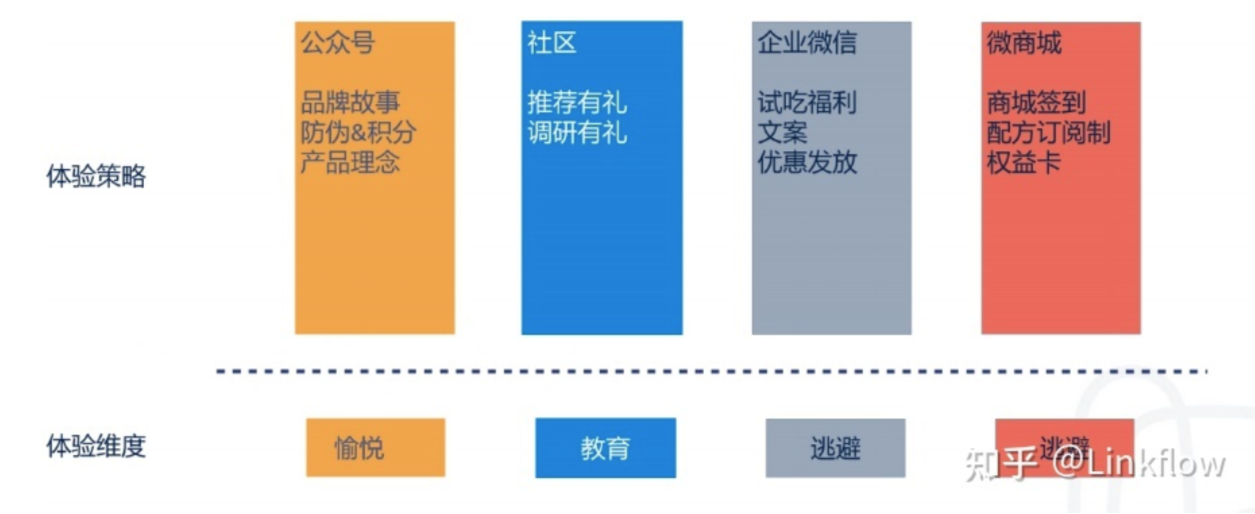 宠物行业如何做留存？答案都在这里了！口吗？_数据