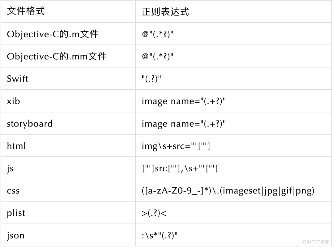 百度APP iOS端包体积50M优化实践(二) 图片优化_图片压缩