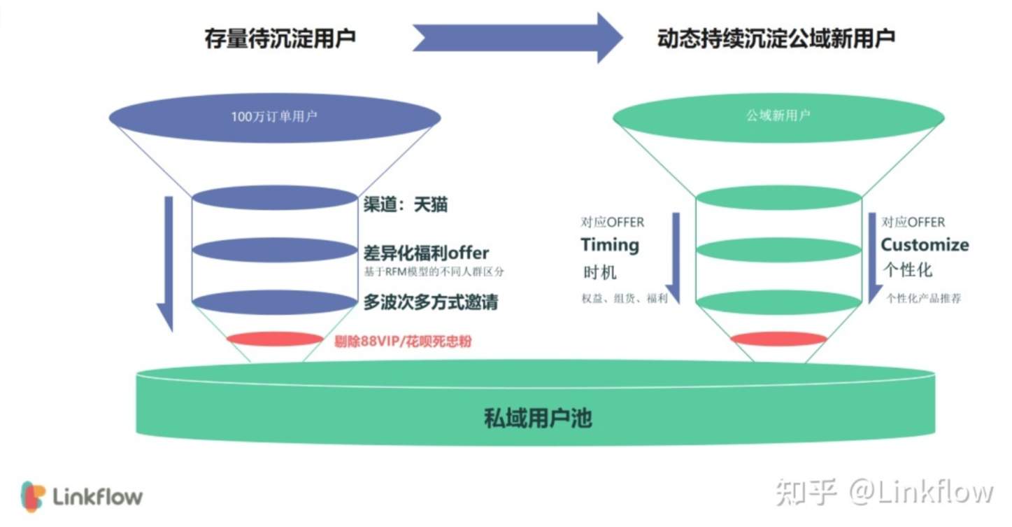 沉默的618下，美妆品牌如何踏上破局之路？_美妆_02