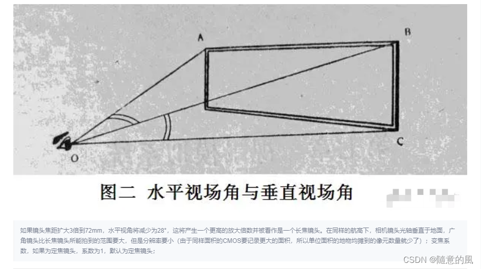 【genius_platform软件平台开发】第一万零三讲：相机相关知识_数码相机_03