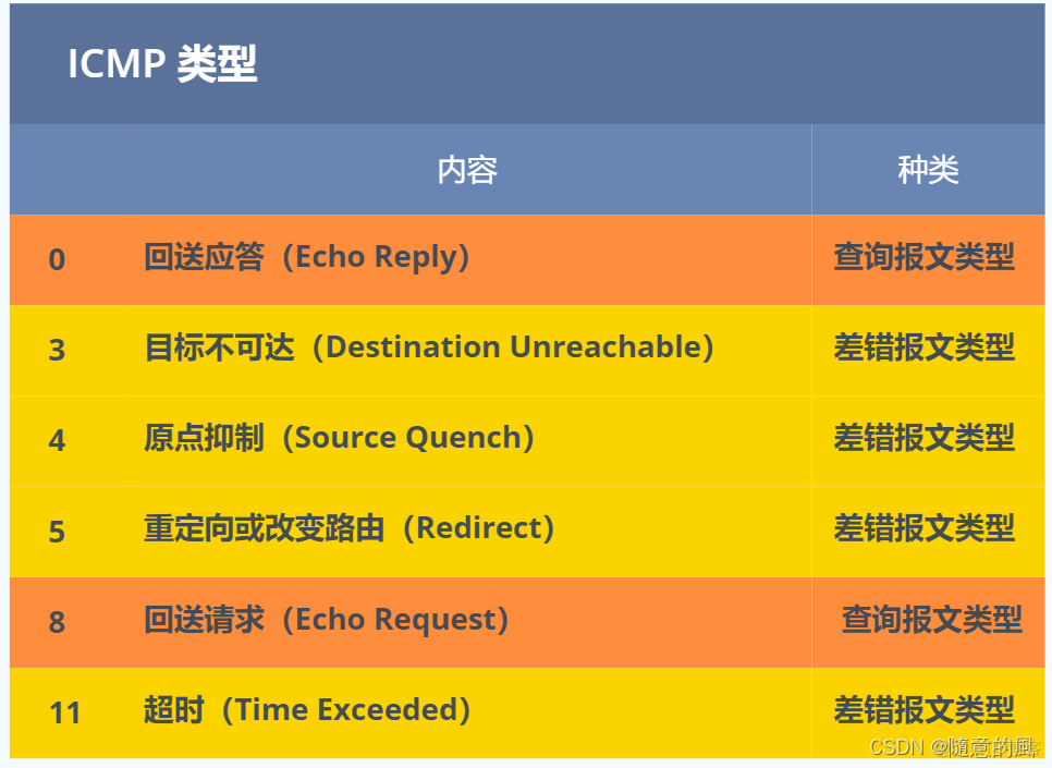 【genius_platform软件平台开发】第四十五讲：ICMP协议讲解与ping命令的关系和实现_网络_04