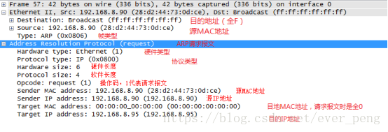 【genius_platform软件平台开发】第四十六讲：ARP协议详解_网络_06