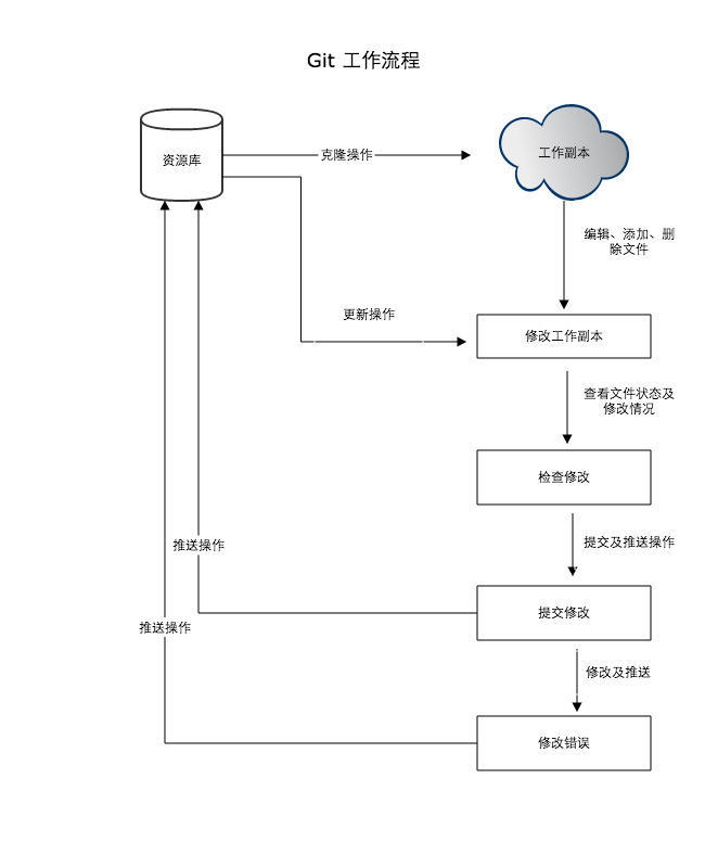 Git 常用命令详解_git_05