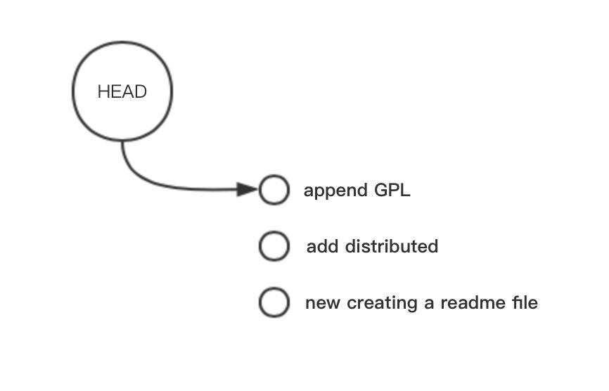 Git 常用命令详解_git_07