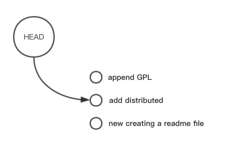 Git 常用命令详解_git_08